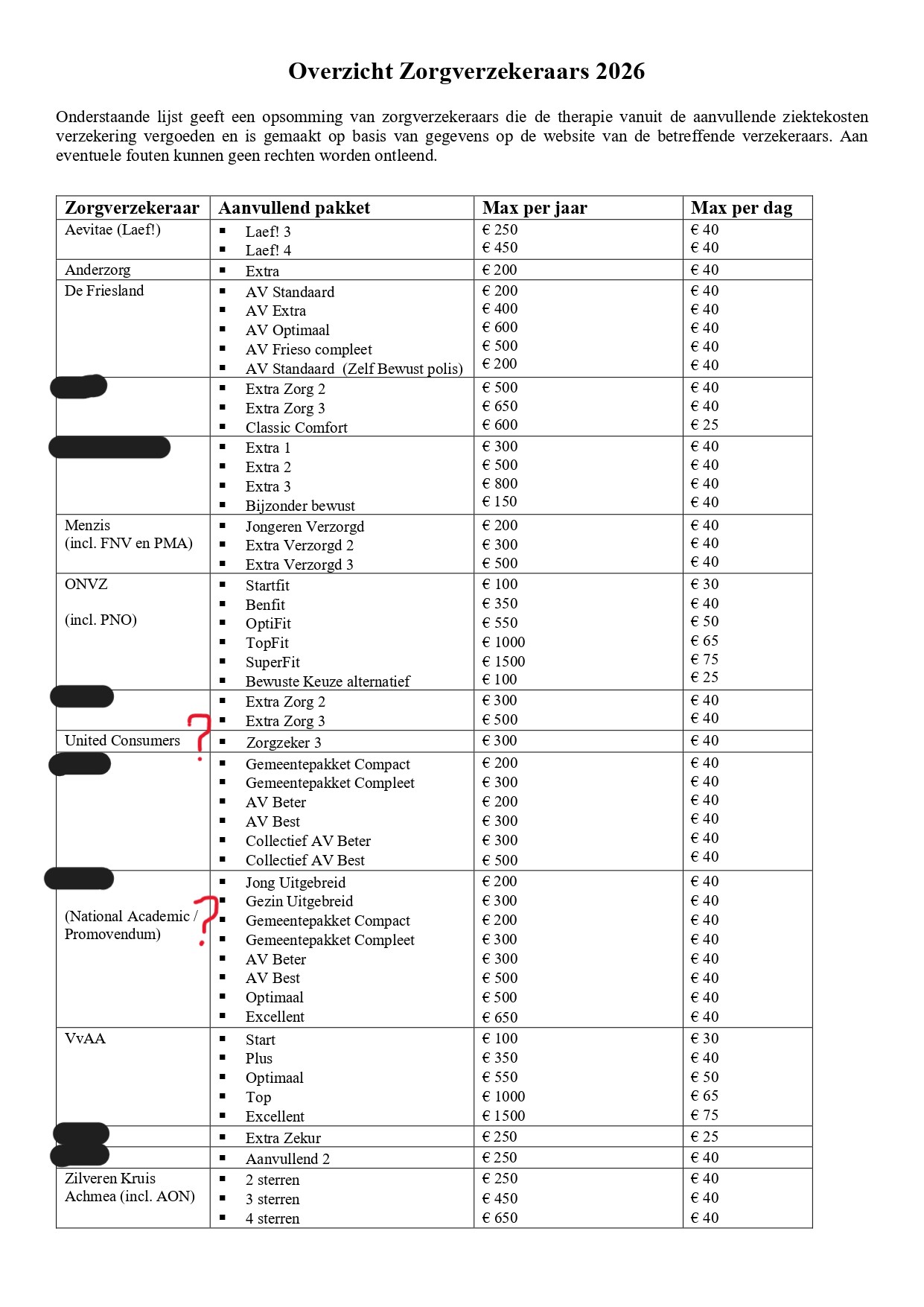 Vergoedingen 2026 zonder VGZ netjes